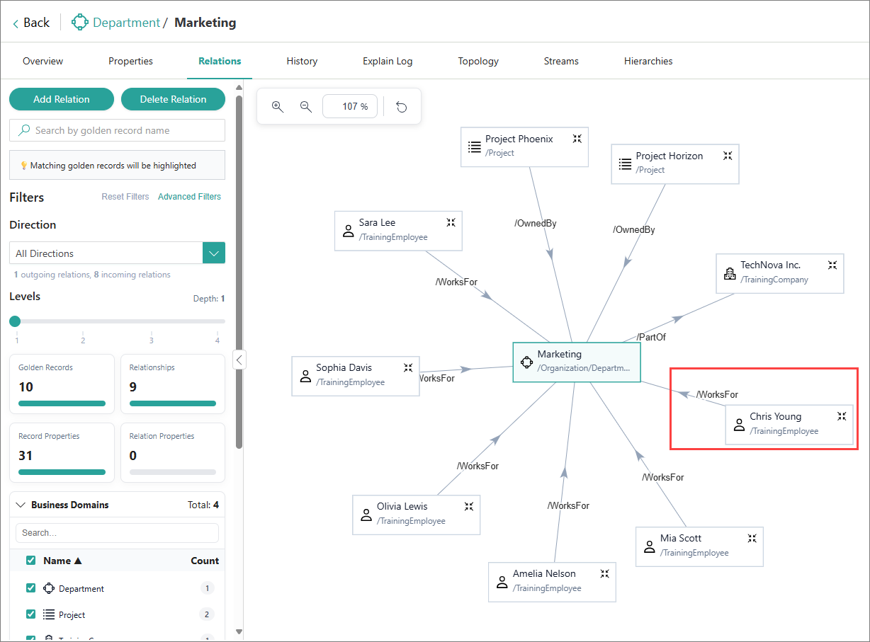 Relations graph of the Marketing department record with the newly added /WorksFor relation from Chris Young highlighted