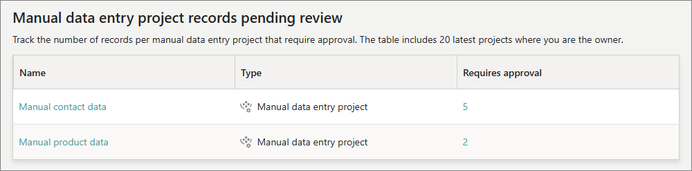 The Manual data entry project records pending review table on My Tasks, listing two projects with their Requires approval counts