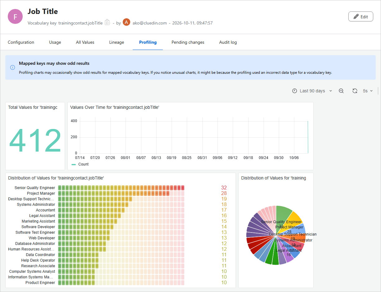 Profiling tab of a text vocabulary key with Total values, Values over time, and value distribution bar gauge and pie chart dashboards
