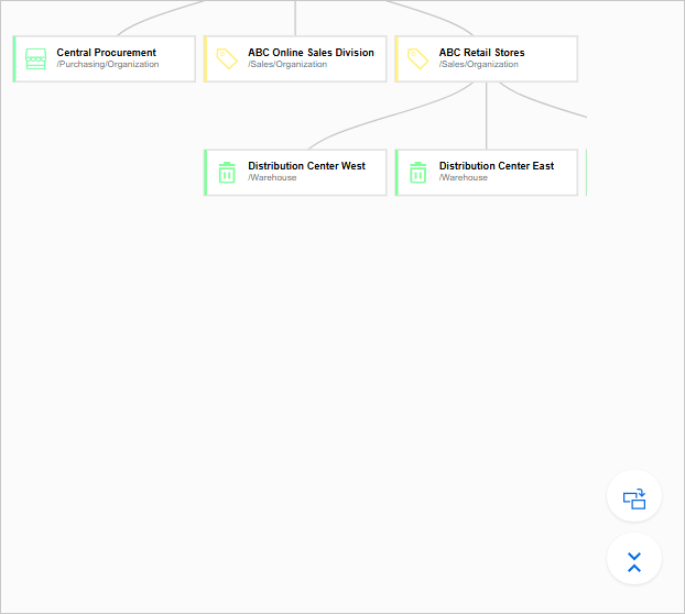 Hierarchy canvas with the Collapse All button in the lower-right corner, below the layout button